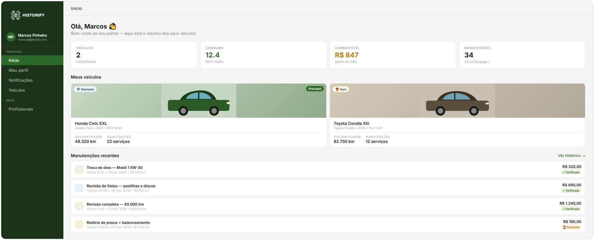 Dashboard do Historify